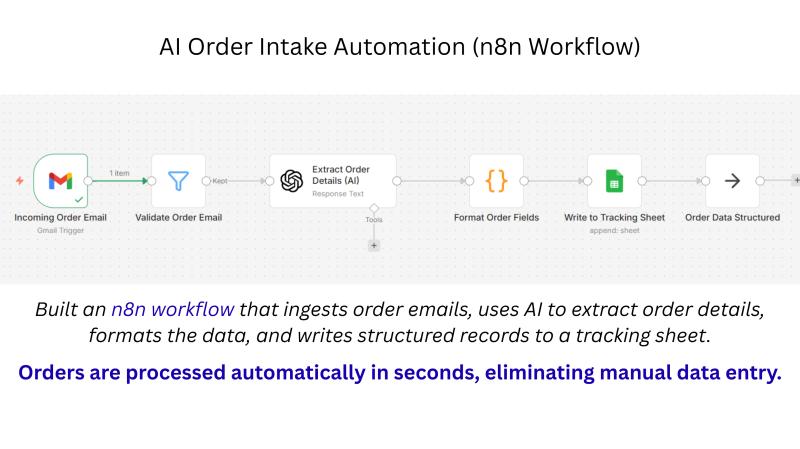 Systems - robertjmaxwell.com